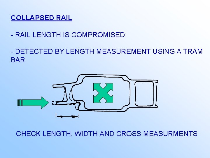 COLLAPSED RAIL - RAIL LENGTH IS COMPROMISED - DETECTED BY LENGTH MEASUREMENT USING A