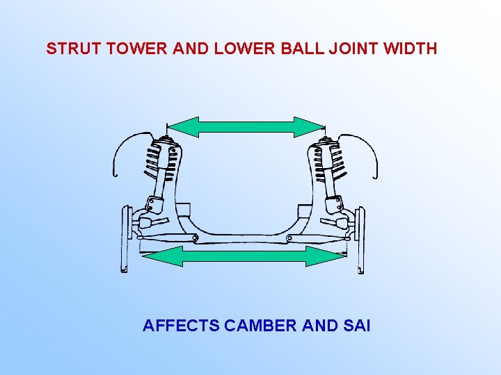 STRUT TOWER AND LOWER BALL JOINT WIDTH AFFECTS CAMBER AND SAI 