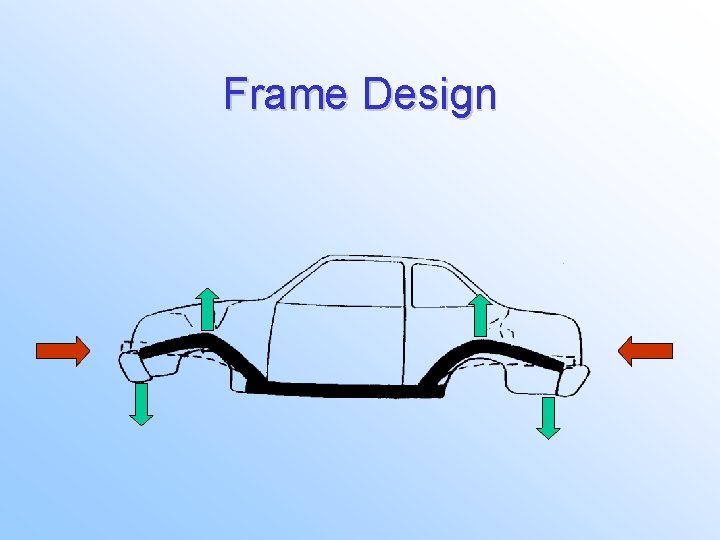 Frame Design 