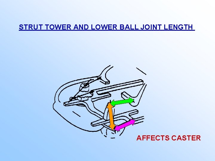STRUT TOWER AND LOWER BALL JOINT LENGTH AFFECTS CASTER 