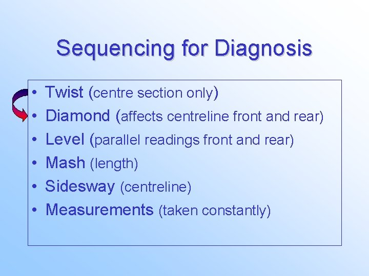 Sequencing for Diagnosis • • • Twist (centre section only) Diamond (affects centreline front