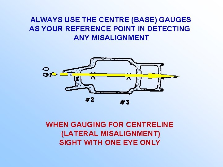 ALWAYS USE THE CENTRE (BASE) GAUGES AS YOUR REFERENCE POINT IN DETECTING ANY MISALIGNMENT