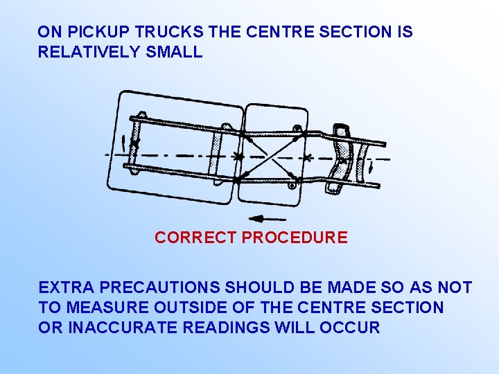 ON PICKUP TRUCKS THE CENTRE SECTION IS RELATIVELY SMALL CORRECT PROCEDURE EXTRA PRECAUTIONS SHOULD