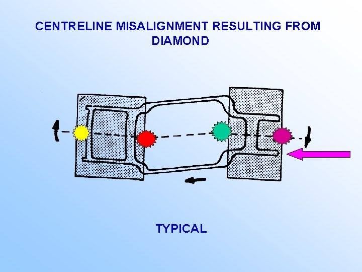 CENTRELINE MISALIGNMENT RESULTING FROM DIAMOND TYPICAL 