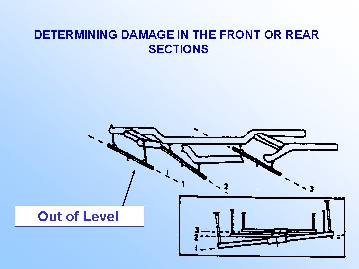 DETERMINING DAMAGE IN THE FRONT OR REAR SECTIONS Out of Level 