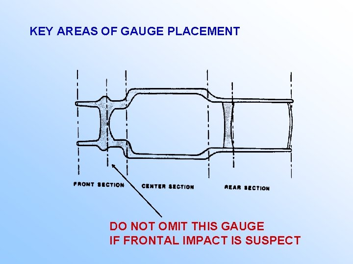 KEY AREAS OF GAUGE PLACEMENT DO NOT OMIT THIS GAUGE IF FRONTAL IMPACT IS