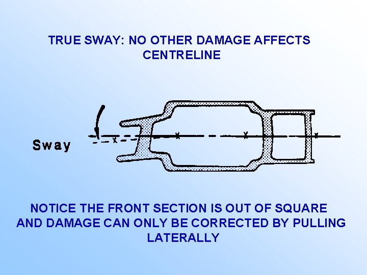 TRUE SWAY: NO OTHER DAMAGE AFFECTS CENTRELINE NOTICE THE FRONT SECTION IS OUT OF