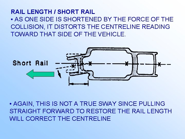 RAIL LENGTH / SHORT RAIL • AS ONE SIDE IS SHORTENED BY THE FORCE
