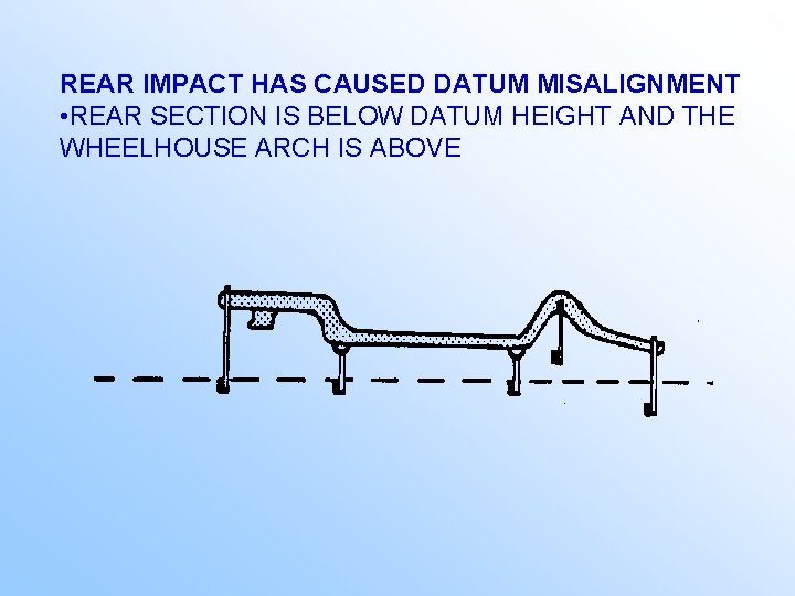REAR IMPACT HAS CAUSED DATUM MISALIGNMENT • REAR SECTION IS BELOW DATUM HEIGHT AND