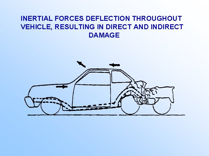 INERTIAL FORCES DEFLECTION THROUGHOUT VEHICLE, RESULTING IN DIRECT AND INDIRECT DAMAGE 