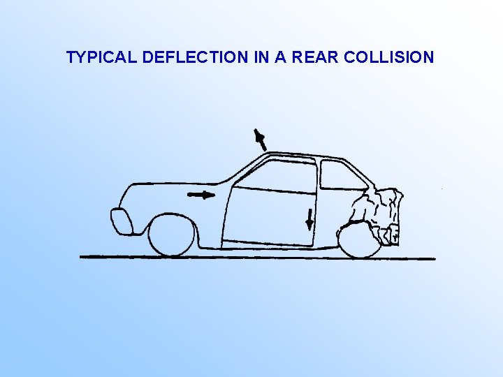TYPICAL DEFLECTION IN A REAR COLLISION 