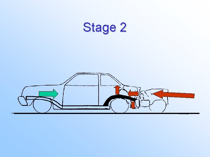 Stage 2 