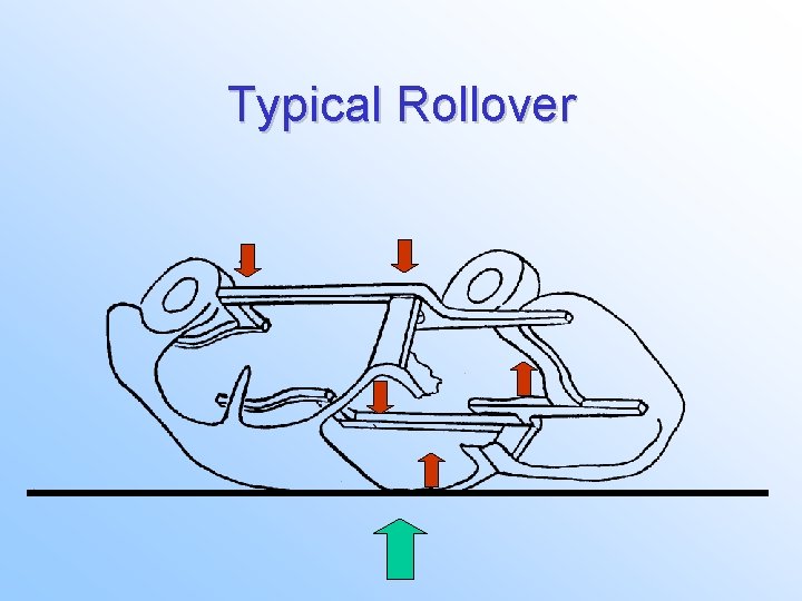 Typical Rollover 