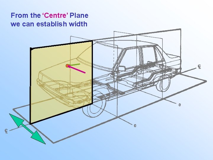 From the ‘Centre’ Plane we can establish width 