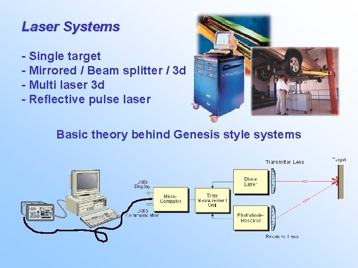 Laser Systems - Single target - Mirrored / Beam splitter / 3 d -