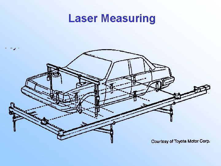 Laser Measuring 