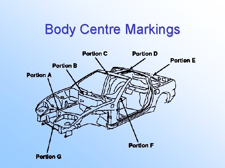 Body Centre Markings 