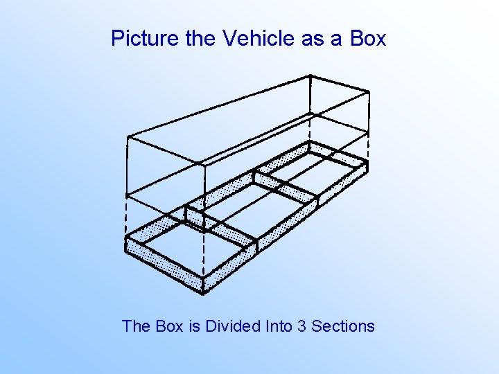 Picture the Vehicle as a Box The Box is Divided Into 3 Sections 