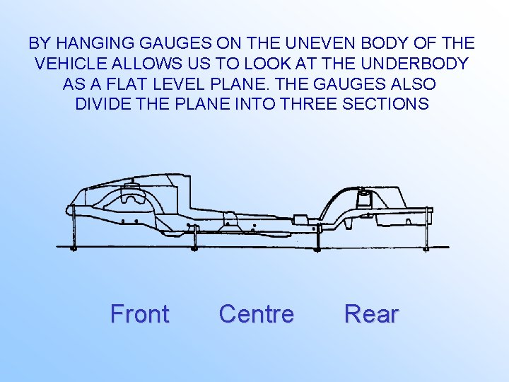 BY HANGING GAUGES ON THE UNEVEN BODY OF THE VEHICLE ALLOWS US TO LOOK