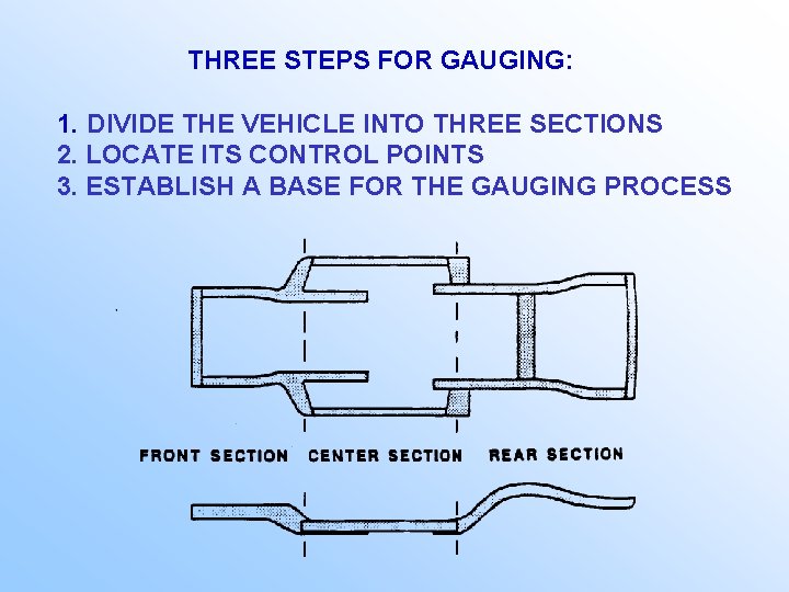 THREE STEPS FOR GAUGING: 1. DIVIDE THE VEHICLE INTO THREE SECTIONS 2. LOCATE ITS