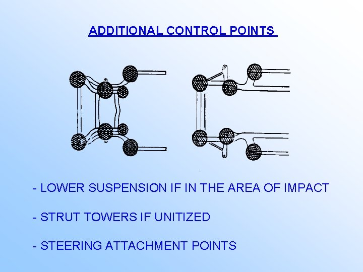 ADDITIONAL CONTROL POINTS - LOWER SUSPENSION IF IN THE AREA OF IMPACT - STRUT