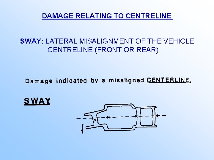 DAMAGE RELATING TO CENTRELINE SWAY: LATERAL MISALIGNMENT OF THE VEHICLE CENTRELINE (FRONT OR REAR)