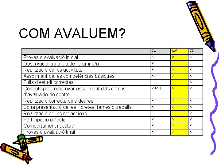 COM AVALUEM? Proves d’avaluació inicial Observació dia a dia de l’alumne/a Realització de les