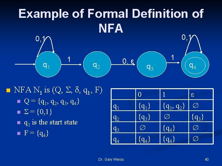 Example of Formal Definition of NFA 0, 1 q 1 n 1 0, ε