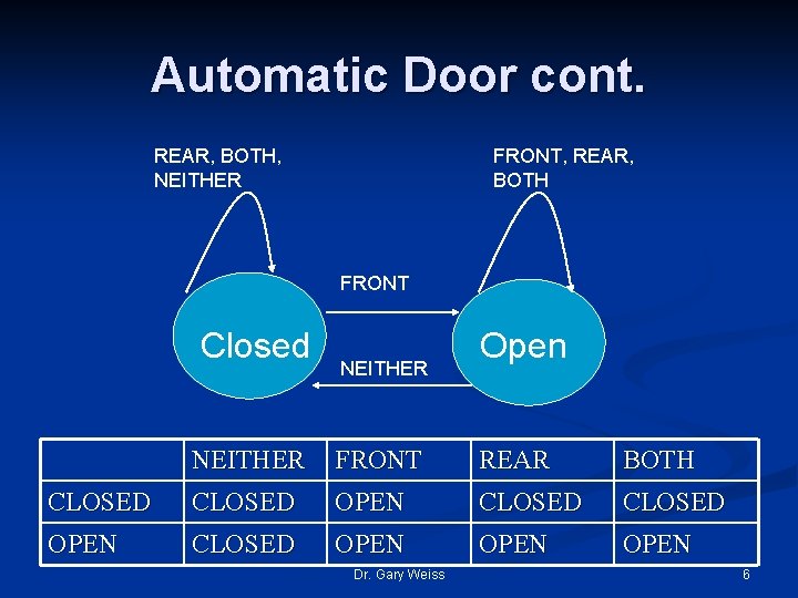 Automatic Door cont. REAR, BOTH, NEITHER FRONT, REAR, BOTH FRONT Closed NEITHER Open NEITHER