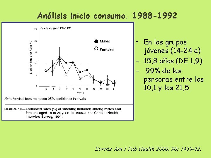 Análisis inicio consumo. 1988 -1992 • En los grupos jóvenes (14 -24 a) – Análisis inicio consumo. 1988 -1992 • En los grupos jóvenes (14 -24 a) –