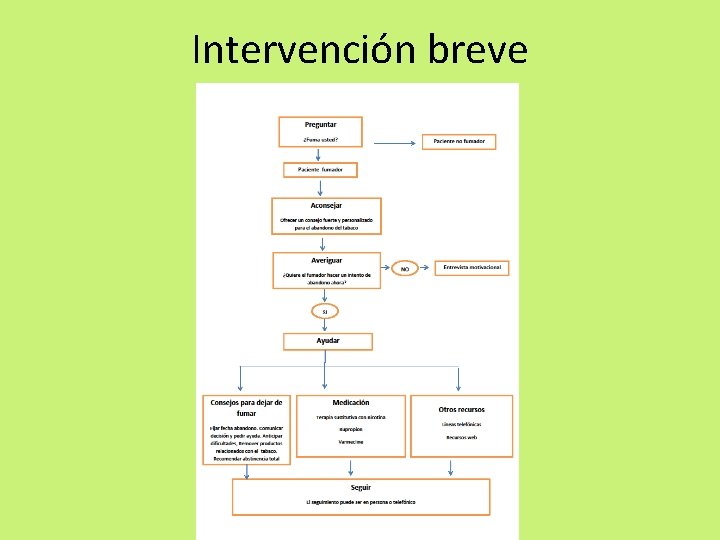 Intervención breve Intervención breve