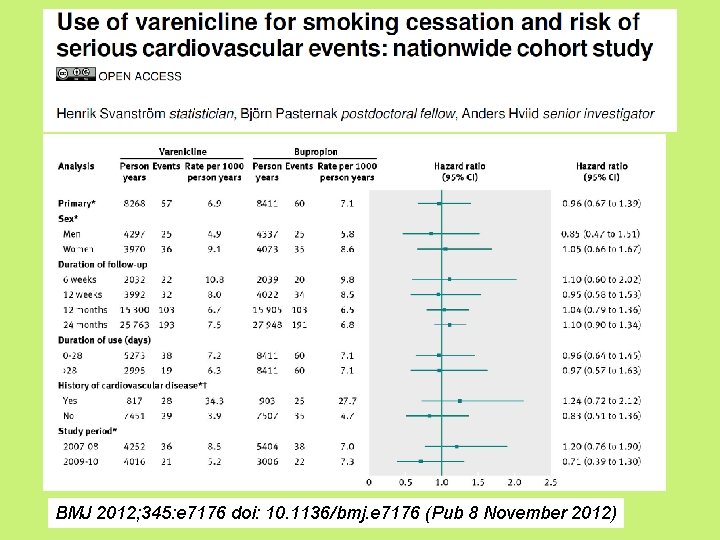 BMJ 2012; 345: e 7176 doi: 10. 1136/bmj. e 7176 (Pub 8 November 2012) BMJ 2012; 345: e 7176 doi: 10. 1136/bmj. e 7176 (Pub 8 November 2012)