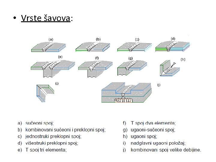 • Vrste šavova: • Vrste šavova: