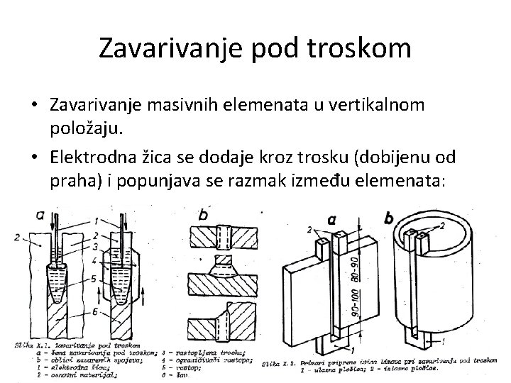 Zavarivanje pod troskom • Zavarivanje masivnih elemenata u vertikalnom položaju. • Elektrodna žica se Zavarivanje pod troskom • Zavarivanje masivnih elemenata u vertikalnom položaju. • Elektrodna žica se