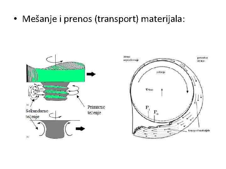  • Mešanje i prenos (transport) materijala: 