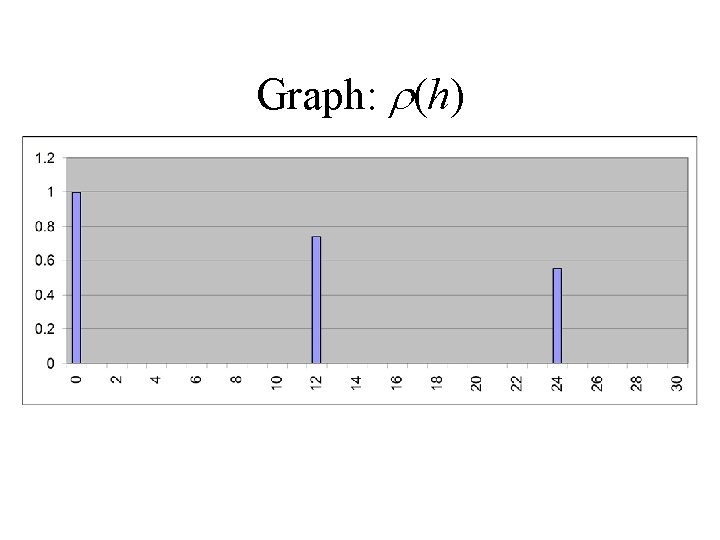 Graph: r(h) Graph: r(h)