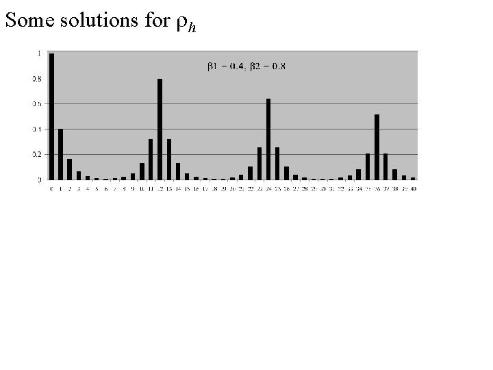 Some solutions for rh Some solutions for rh