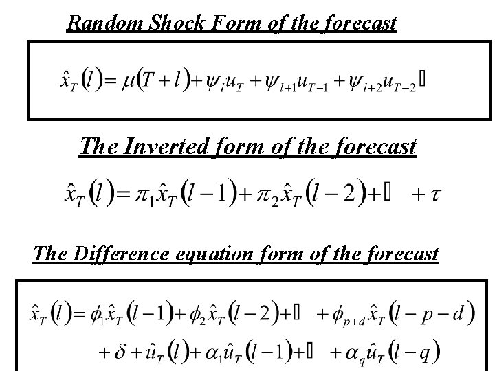 Random Shock Form of the forecast The Inverted form of the forecast The Difference Random Shock Form of the forecast The Inverted form of the forecast The Difference