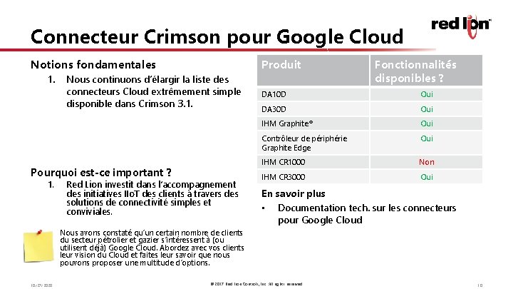 Connecteur Crimson pour Google Cloud Produit Notions fondamentales 1. Nous continuons d’élargir la liste
