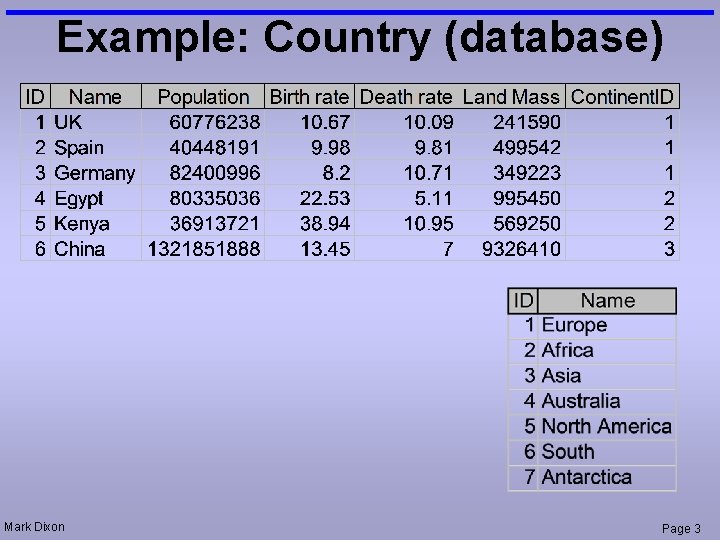 Example: Country (database) Mark Dixon Page 3 