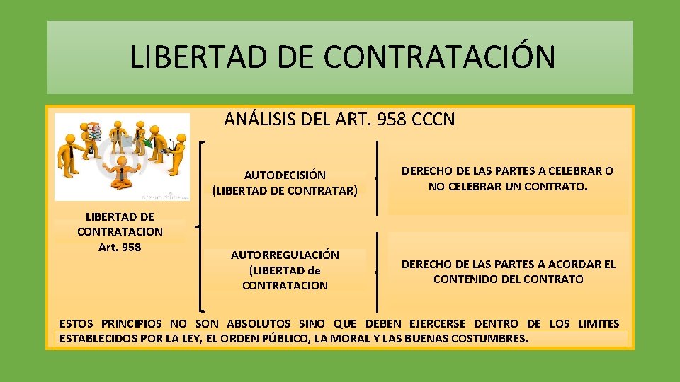  LIBERTAD DE CONTRATACIÓN ANÁLISIS DEL ART. 958 CCCN LIBERTAD DE CONTRATACION Art. 958