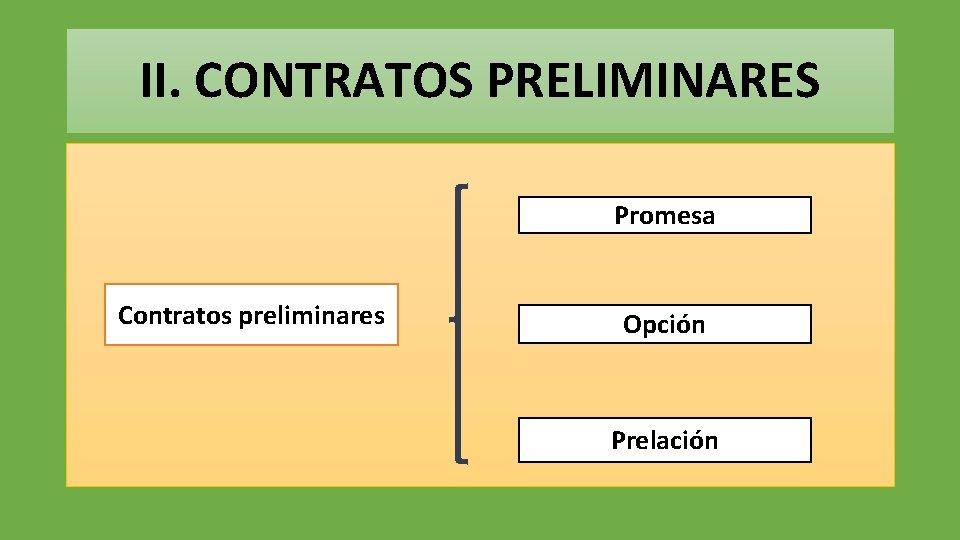 II. CONTRATOS PRELIMINARES Promesa Contratos preliminares Opción Prelación 