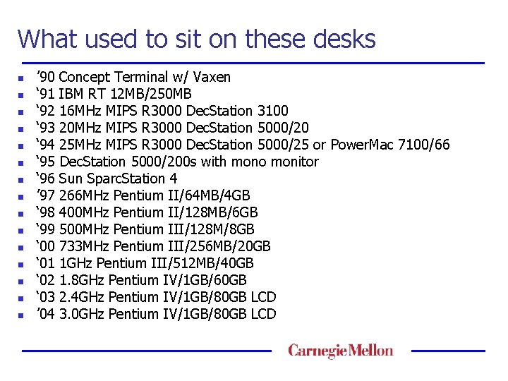What used to sit on these desks n n n n ’ 90 ‘