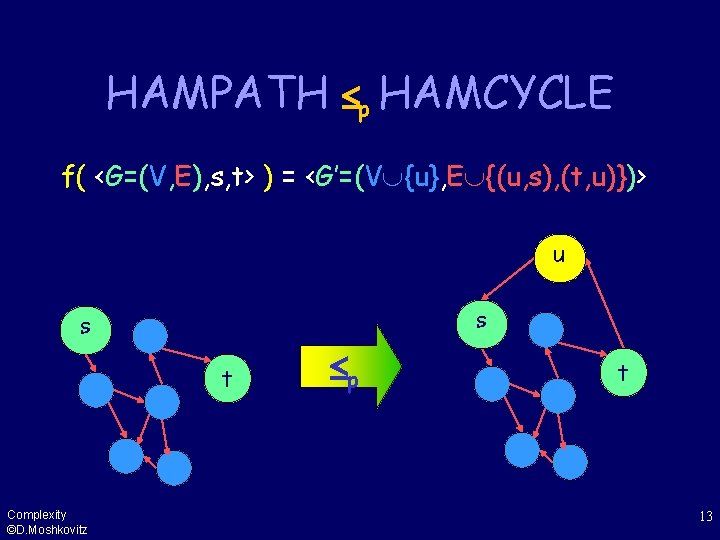 HAMPATH p HAMCYCLE f( <G=(V, E), s, t> ) = <G’=(V {u}, E {(u,