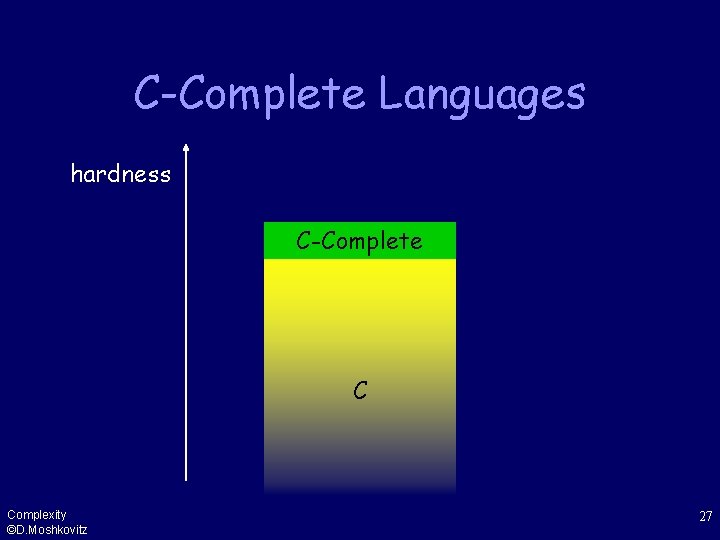 C-Complete Languages hardness C-Complete C Complexity ©D. Moshkovitz 27 