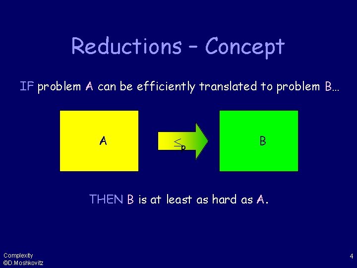 Reductions – Concept IF problem A can be efficiently translated to problem B… A