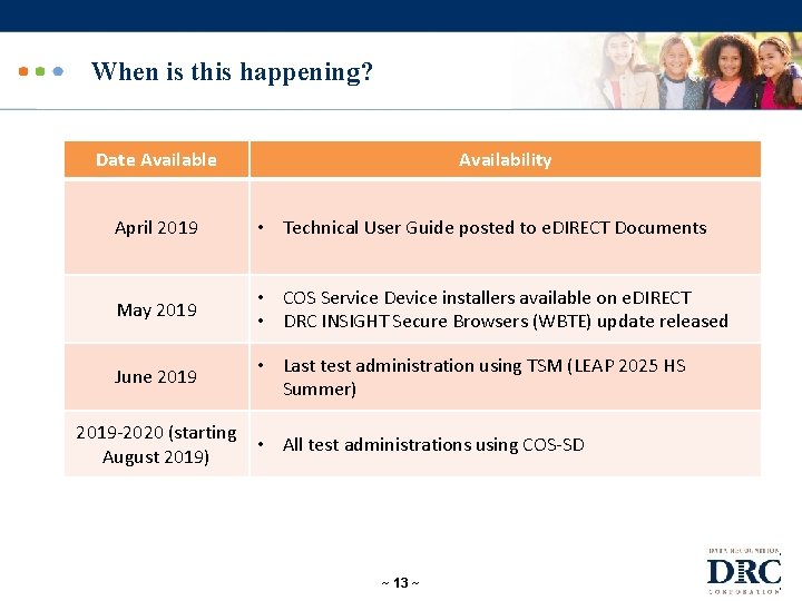 When is this happening? Date Available Availability April 2019 • Technical User Guide posted