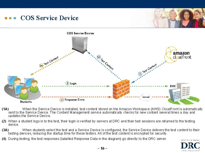 COS Service Device (1 A) When the Service Device is installed, test content stored