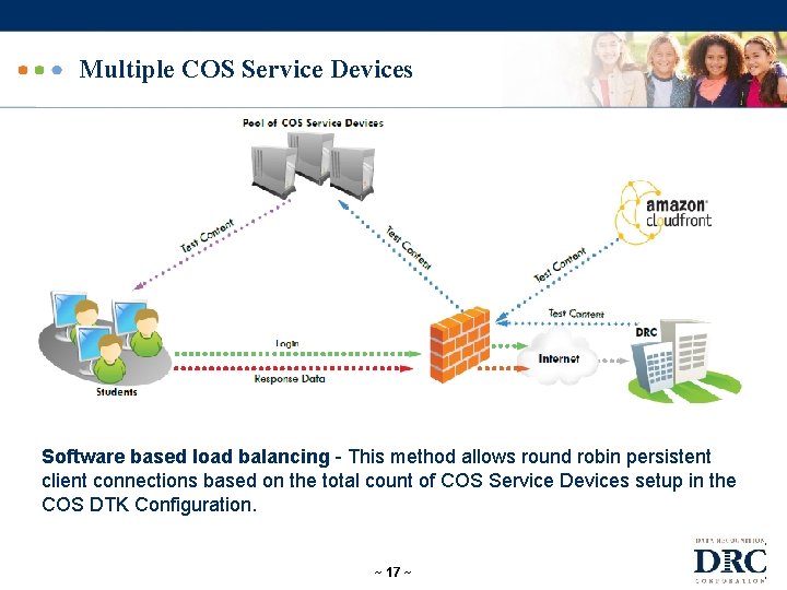 Multiple COS Service Devices Software based load balancing - This method allows round robin