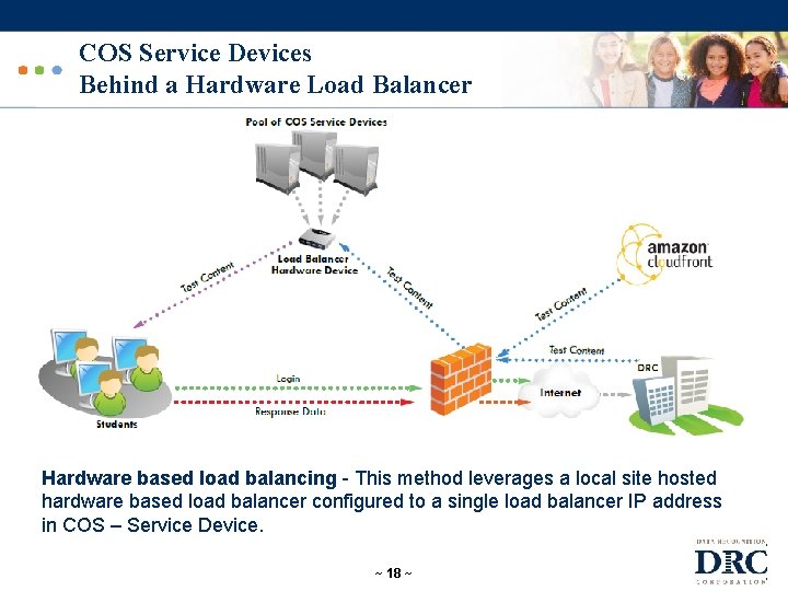 COS Service Devices Behind a Hardware Load Balancer Hardware based load balancing - This